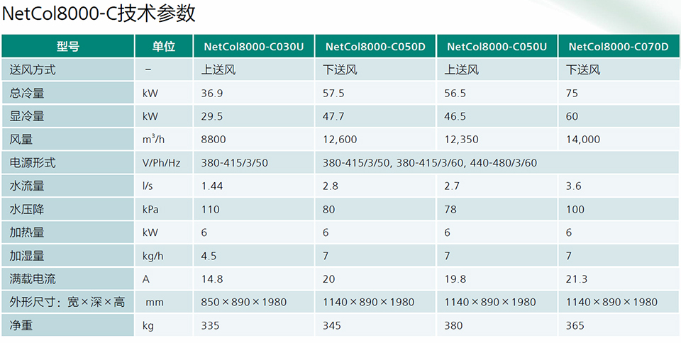 冷凍水房間級精密空調NetCol8000-C